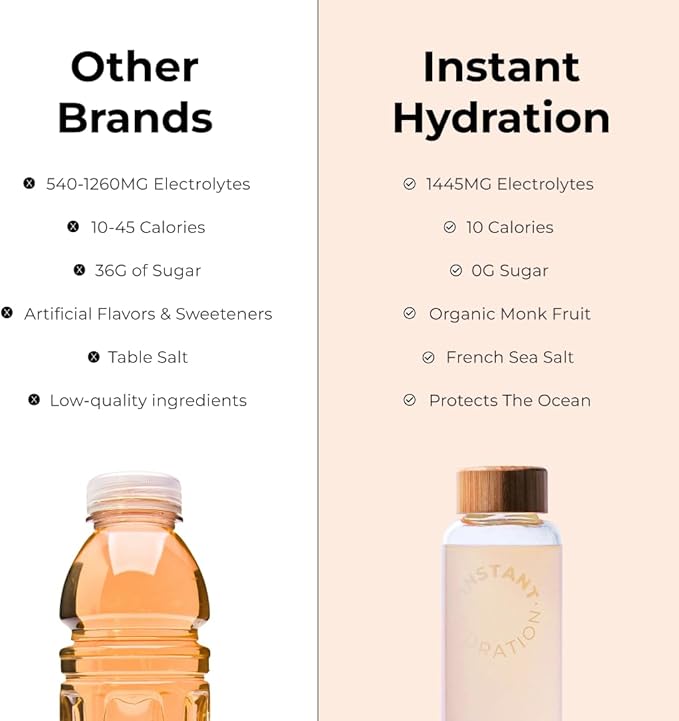 Instant Hydration Electrolytes Powder Packets - Citrus Orange Drink Mix - Zero Sugar - Keto, Vegan, Gluten-Free, Non-GMO - Boost Recovery, Brain Health, Muscle & Tissue Support- 30 Sticks-FemmiqueWomen