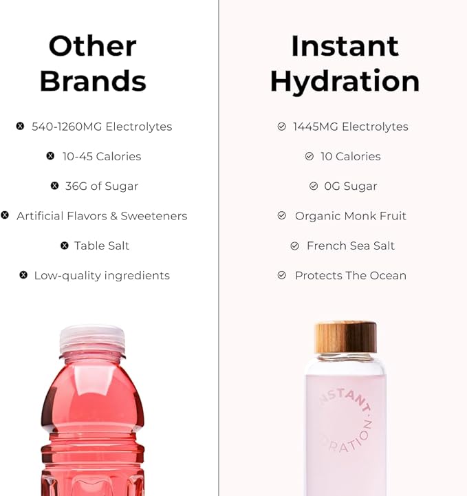 Instant Hydration Electrolytes Powder Packets - Electrolyte Drink Mix - Zero Sugar - Keto, Vegan, Gluten-Free, Non-GMO - Boost Recovery, Brain Health, Muscle & Tissue Support- 30 Sticks-FemmiqueWomen