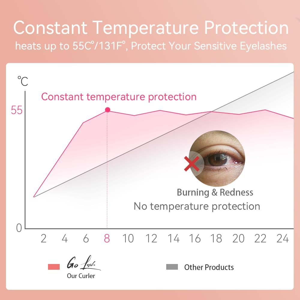 Heated Eyelash Curler - Electric Eyelash Curler with Heat Sensitive Silicone Pad, Type-C Rechargeable Mini Lash Curler, 8s Fast Heating 24hrs Long Lasting Lash Lift to Style Natural Eyelashes-FemmiqueWomen