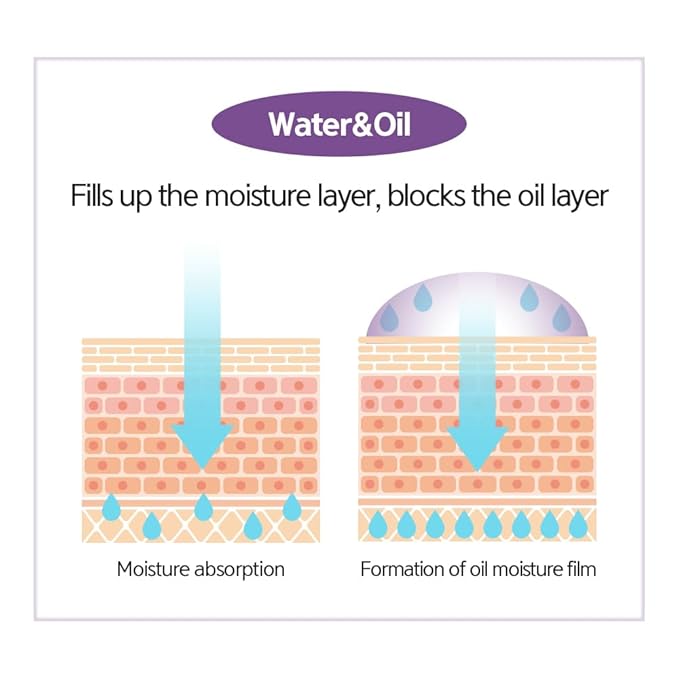 LALACHUU Glow Mist Serum – Hydrating & Soothing Face Mist Artemisia, Centella Asiatica, Evening Primrose, Korean Skin Care, Made in Korea, for Sensitive Skin (Intensive, 3.38 oz)-FemmiqueWomen