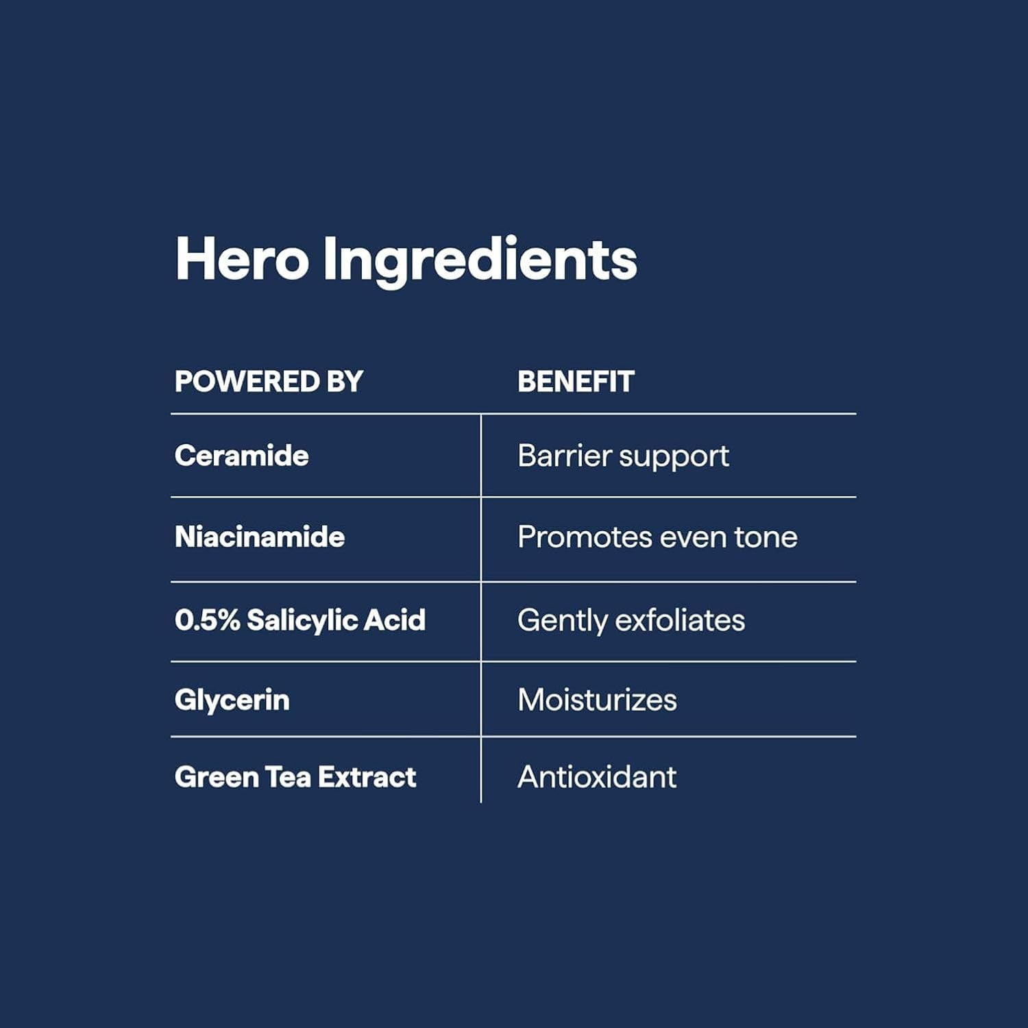 Remedy for Lightweight Cleansing - Gel to Foam Cleanser for Normal to Oily Skin - 0.5% Salicylic Acid, Ceramides, Glycerin, Green Tea - By Dermatologist Dr. Shah, 5 fl. Oz-FemmiqueWomen