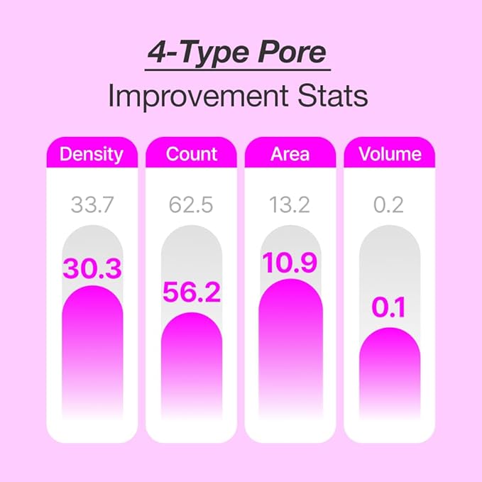 Black Cherry Pore Tightening Cream Luftig, Pore Minimizer, Black Cherry Extract, AHA, Hydrolyzed Collagen, Korean Skincare, All Skin Types, 3.3 fl.oz / 100ml-FemmiqueWomen