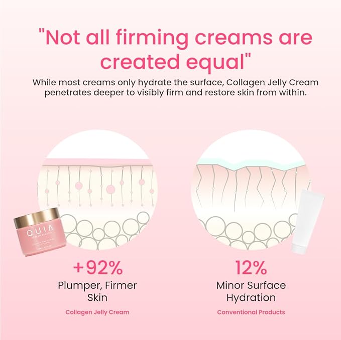 QUIA Collagen Jelly Cream – Lightweight Gel Moisturizer for Glowing, Plump Skin – With Niacinamide and Peptides – Korean Skincare for Daily Hydration-FemmiqueWomen