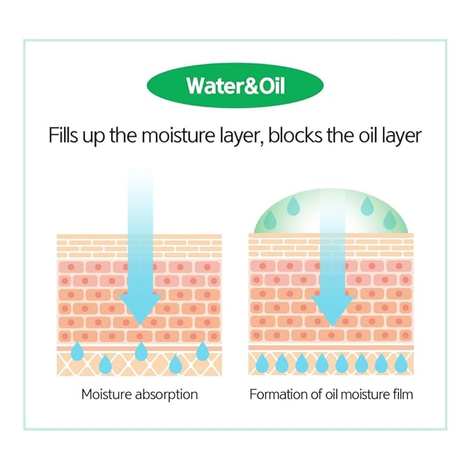 Glow Mist Serum – Hydrating & Soothing Face Mist Artemisia, Centella Asiatica, Evening Primrose, Korean Skin Care, Made in Korea, for Sensitive Skin (Calming, 3.38 oz)-FemmiqueWomen