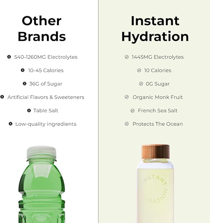 Instant Hydration Electrolytes Powder Packets - Lemon Lime Drink Mix - Zero Sugar - Keto, Vegan, Gluten-Free, Non-GMO - Boost Recovery, Brain Health, Muscle & Tissue Support- 30 Sticks-FemmiqueWomen