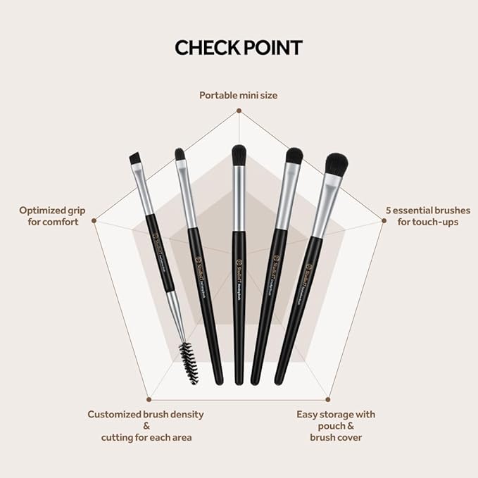 Eye Makeup Brush Set 5 Pcs | Small & Portable Eye Shadow Brushes | Korean Eye Makeup Brushes | Premium Synthetic Bristles for Professionals-FemmiqueWomen