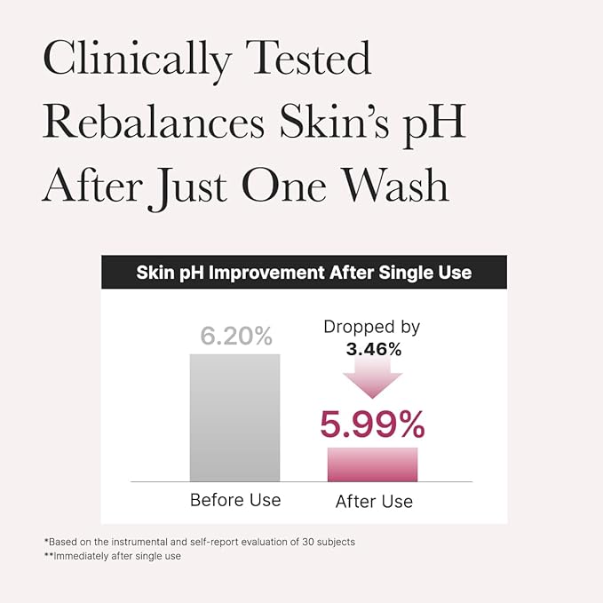Rosehip Rice Cake Cleanser, pH Balancing Face Wash with Ceramide for Sensitive Skin, 5.29 oz-FemmiqueWomen