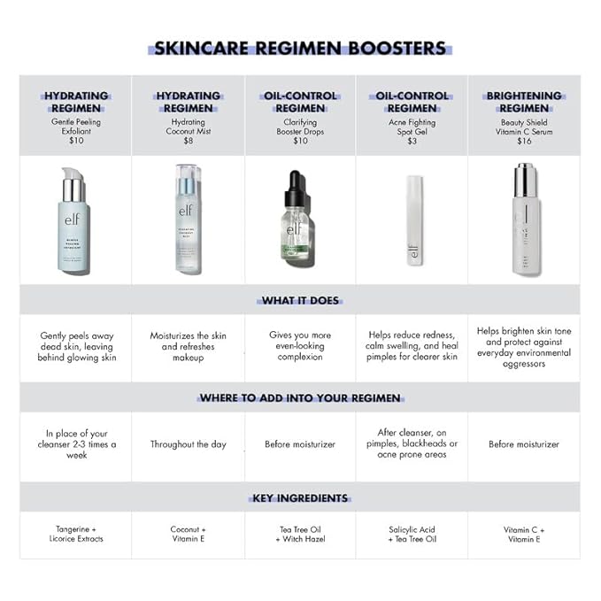 e.l.f. SKIN Holy Hydration! Hydrating Coconut Mist, Refreshes, Soothes & Invigorates Skin, Tropical Scent, 2.7 Fl Oz (Pack of 1)-FemmiqueWomen