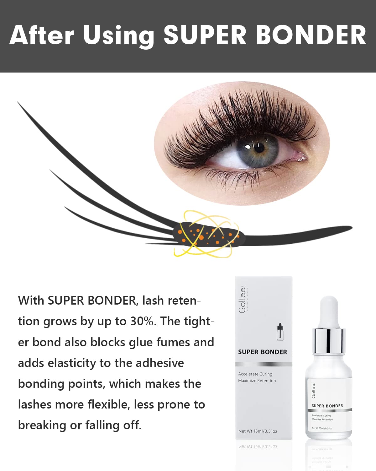 Lash Bonder for Eyelash Extensions, Lash Retention Sealant Eyelash Lash Glue Super Bonder for Lash Extensions Glue Accelerator Cure Solution Lash Extension Lash Super Bonder -15ML-FemmiqueWomen