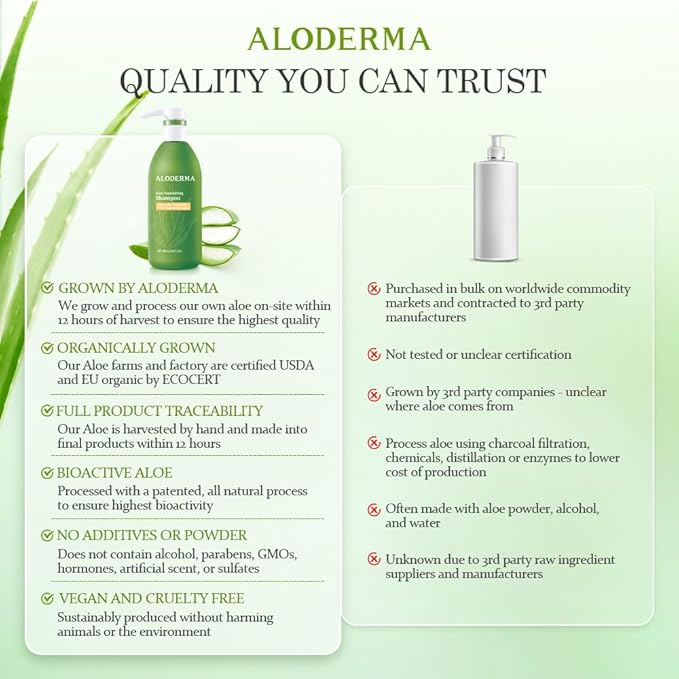 Aloderma Aloe Nourishing Shampoo Featuring Fresh, Organic Aloe Vera for Dry and Damaged Hair - Gently Cleanses and Moisturizes Dehydrated Hair for Soft, Healthy Hair - Alcohol, Paraben-Free - 16oz-FemmiqueWomen
