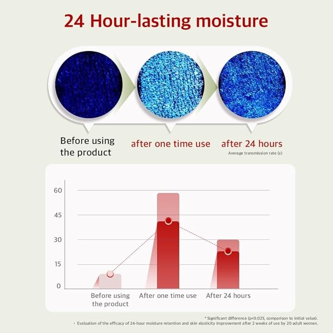 Vitamin Body Lotion-Vanilla Woods Scent, Glow Skin, Korean Body Lotion, 24-Hour Moisture Skin Care, Niacinamide, Vitamin C, Vegan, for Women & Men 10.14 Fl Oz-FemmiqueWomen