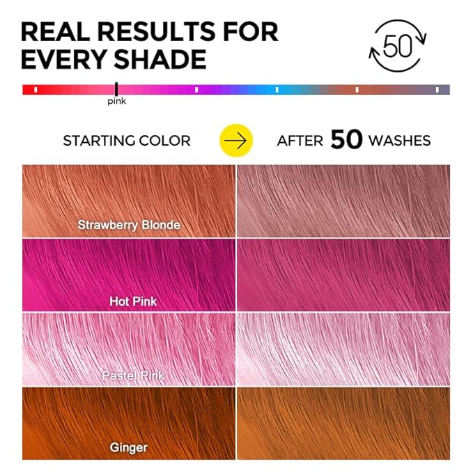 Ultra Color Safe Shampoo | Help Prevent Fading & Provide Subtle Color Replenishment | Prolong Color Vibrancy and Enhance Shine | Vegan & Cruelty-Free Formula | For Pink Color Treated Hair-FemmiqueWomen