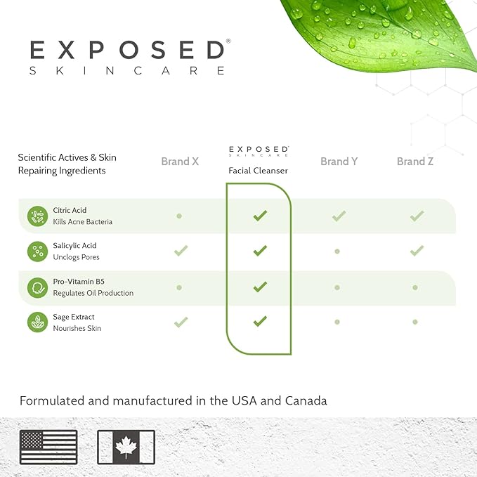 Exposed Skin Care Acne Facial Cleanser - Gentle Face Wash with Salicylic Acid for Acne Prone Skin - Pore Clarifying Acne Treatment for All Ages, Skin Types-FemmiqueWomen