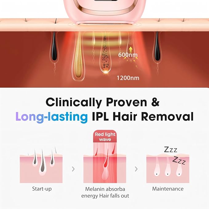 IPL Laser Hair Removal Device for Women & Men - Home 45°F Ice-Cooling Contact for Painless & Long-Lasting Results, 86% Hair Reduction in 3 Weeks for Full Body & Bikini Line, Light Pink-FemmiqueWomen