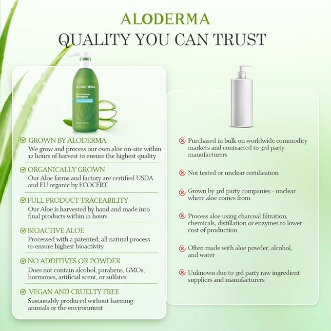 Aloderma Aloe Volumizing Shampoo for Fine, Brittle, & Thinning Hair - Featuring Freshly Harvested Organic Aloe Vera Infused with Arginine & Panthenol - Alcohol, Parabens, Mineral Oil Free - 16oz-FemmiqueWomen