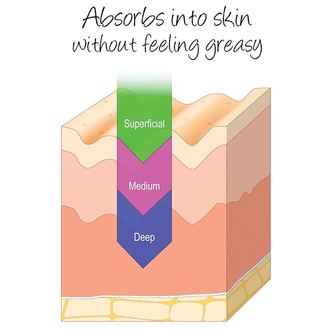 Deluvia Miracle Aloe Cream | Face & Body Moisturizer with Vitamin E & Organic Aloe Vera (2 Ounce (Pack of 1), Unscented)-FemmiqueWomen