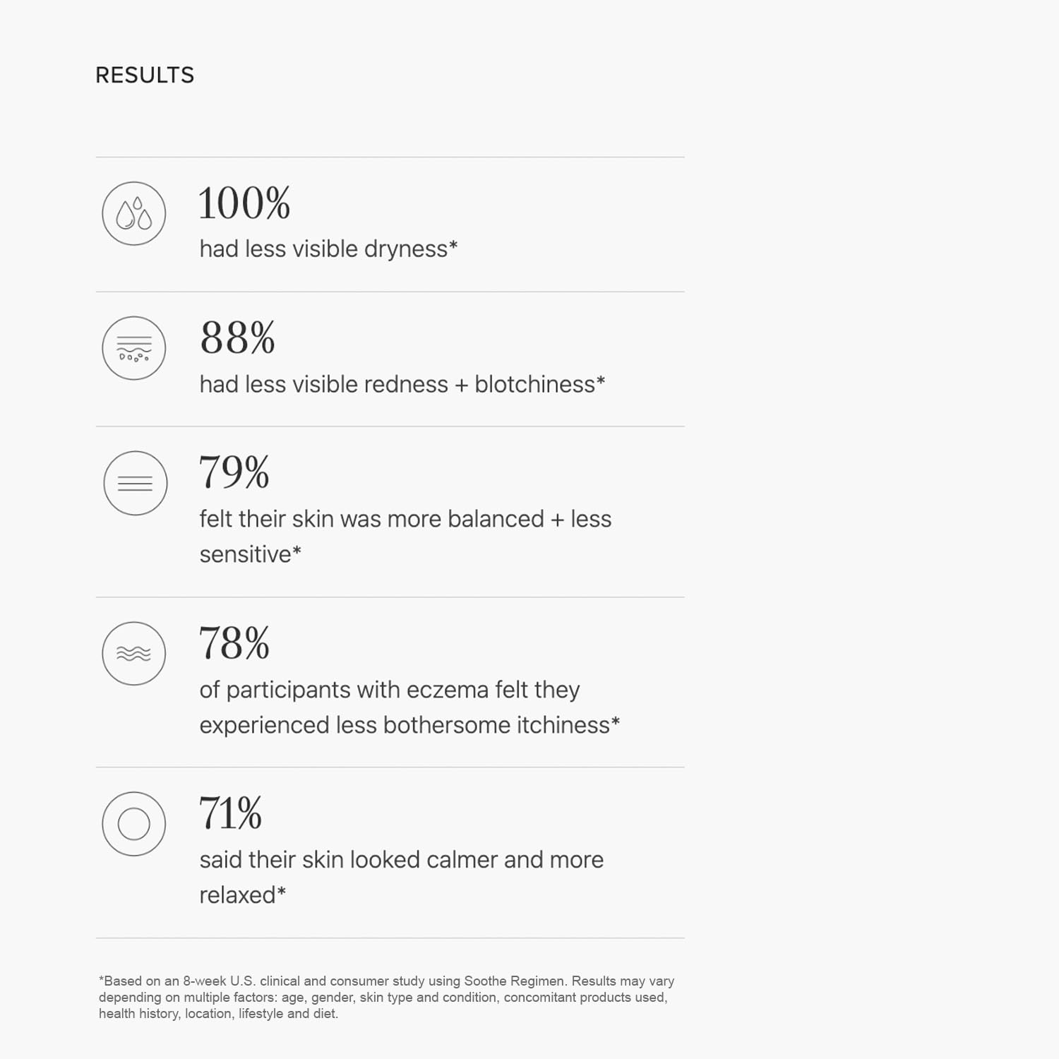 Rodan + Fields Soothe Calming Gel Cleanser | 125 ml | Dry & Sensitive Skin | Moisturizing & Hydrating Skincare-FemmiqueWomen