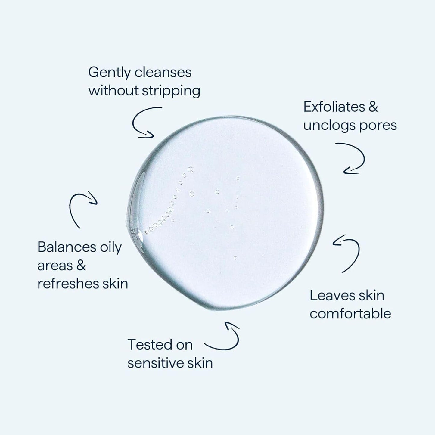 Remedy for Lightweight Cleansing - Gel to Foam Cleanser for Normal to Oily Skin - 0.5% Salicylic Acid, Ceramides, Glycerin, Green Tea - By Dermatologist Dr. Shah, 5 fl. Oz-FemmiqueWomen