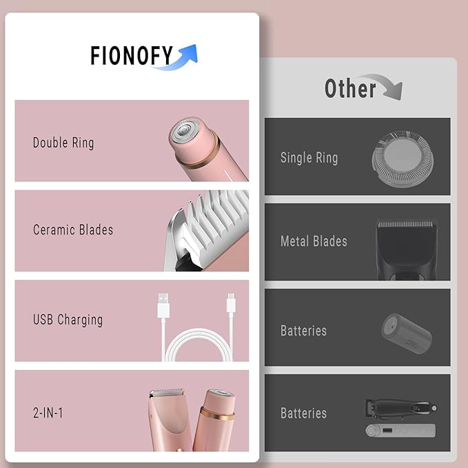 2-in-1 Bikini Trimmer for Women, Bikini Shaver with Dual Heads, Painless Body and Facial Hair Removal, Rechargeable Cordless Electric Razors for Face Chin Pubic Underarm Legs, IPX7 Waterproof, Pink-FemmiqueWomen