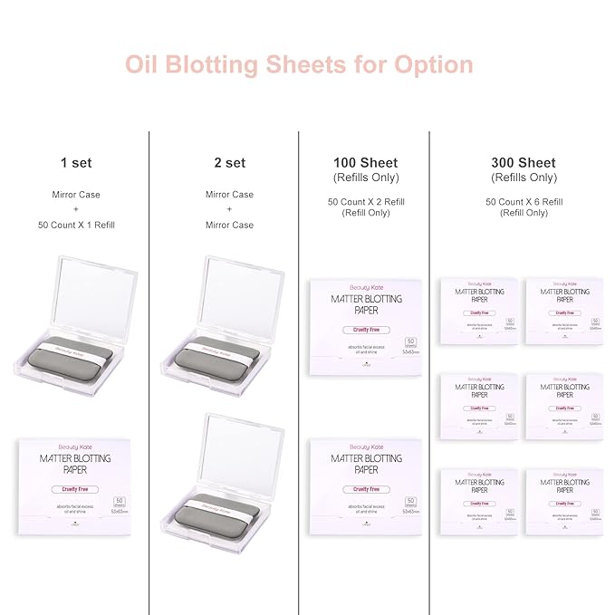 2 Pack Matter Blotting Paper for Oily Skin Total 100 Sheets with Mirror Case and Makeup Puff - Easy Dispensing Oil Blotting Sheets for Face,Makeup Friendly Oil Absorbing Sheets-FemmiqueWomen