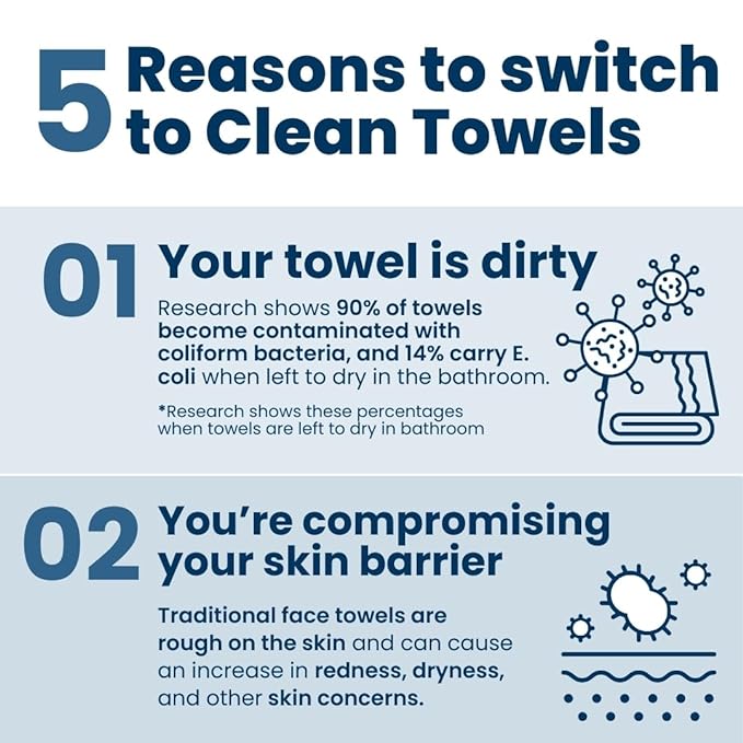 Clean Skin Club Clean Towels XL™, USDA Certified 100‪%‬ Biobased Dermatologist Approved Face Towel, Disposable Makeup Remover Dry Wipes, Facial Wash (4 pack)-FemmiqueWomen