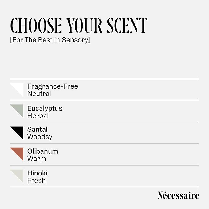 Nécessaire The Body Lotion with Pump. Santal. Multi-Peptide Firming Lotion to Moisturize, Firm, Strengthen. 2.5% Niacinamide, Vitamin C/E + Omega 6/9. 450ml / 15.2 fl oz-FemmiqueWomen