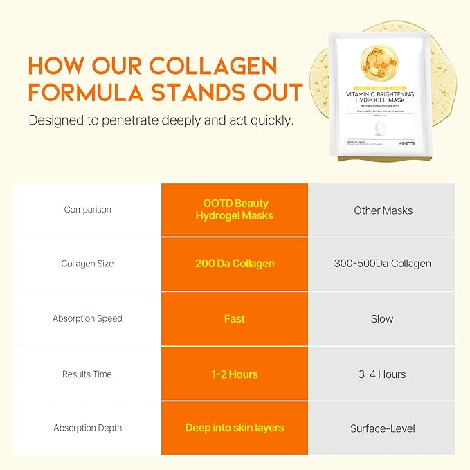 #OOTD Vitamin C Collagen Glutathione Hydrating & Firming Hydrogel Sheet Mask - Radiant Glow Gel Mask and Dull Skin (5pcs)-FemmiqueWomen