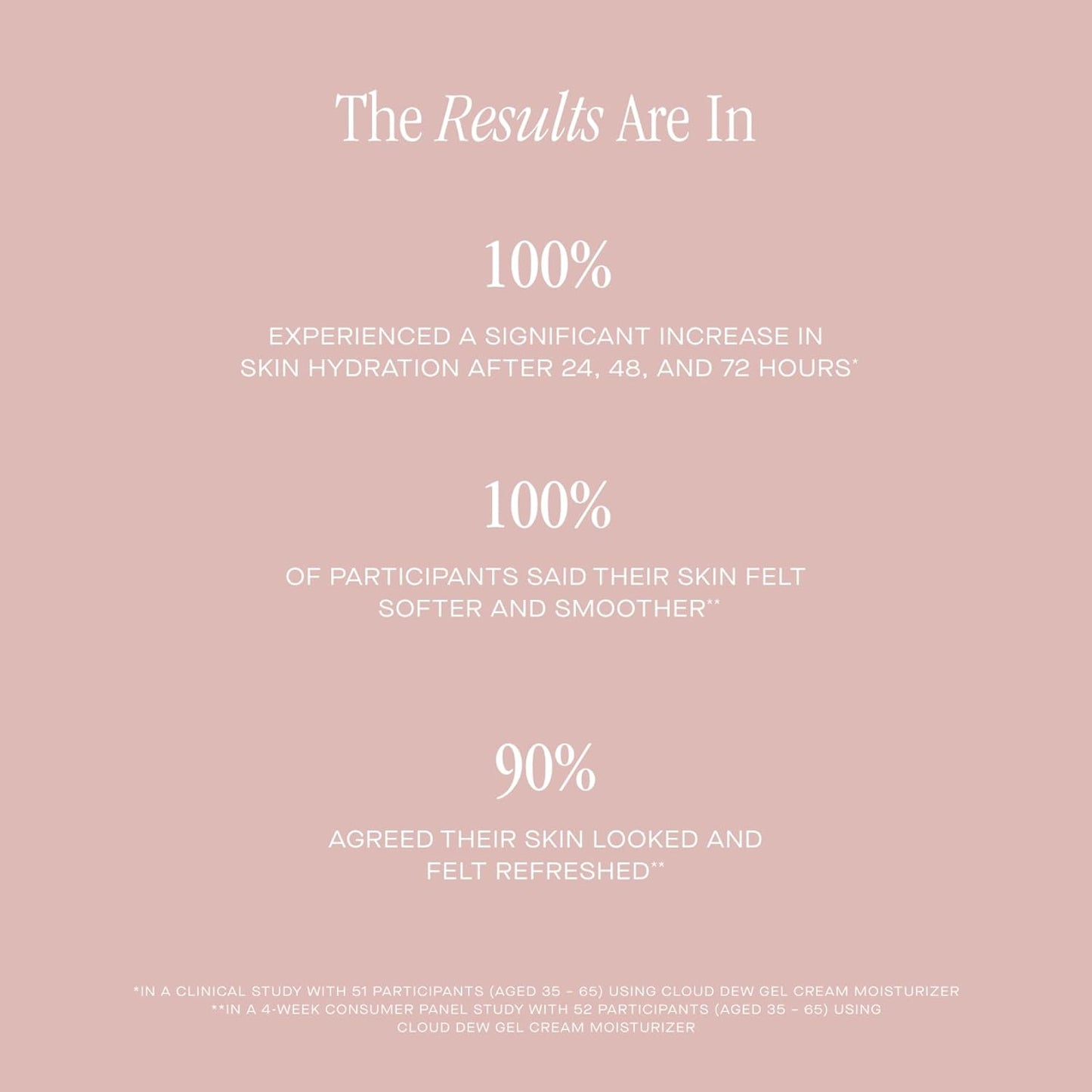 Summer Fridays Cloud Dew Gel Cream Moisturizer Mini - Lightweight Face Moisturizer with Hyaluronic Acid + Ceramides for Skin Plumping Hydration and Glowing Skin (0.5 Fl Oz)-FemmiqueWomen