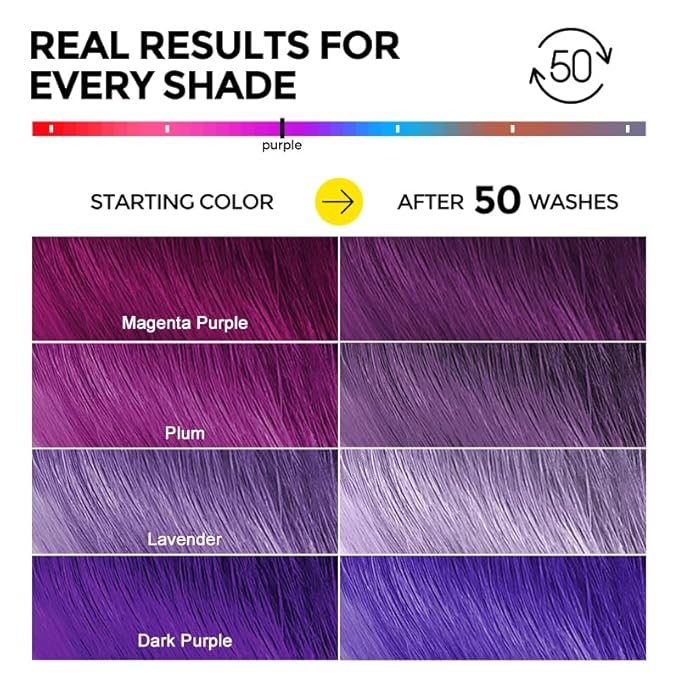 Ultra Color Safe Shampoo | Help Prevent Fading & Provide Subtle Color Replenishment | Prolong Color Vibrancy and Enhance Shine | Vegan & Cruelty-Free Formula | For Purple Color Treated Hair-FemmiqueWomen