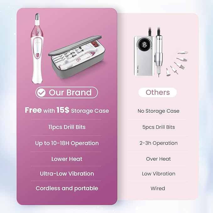 36-Piece Professional Manicure Pedicure Kit-Cordless Electric Nail File Kit,20000RPM, 11Pcs Bits,4 Speed,Rechargeable Pedicure Tool for Feet,Hand Foot Care Nail Drill Tool for Nail Grind Trim Polish-FemmiqueWomen