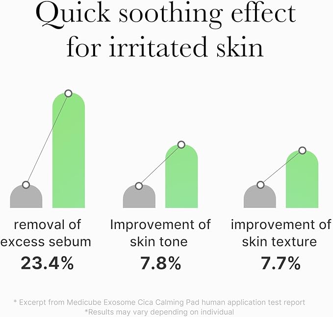 medicube Exosome CICA Tea Tree Calming Toner Pads for Sensitive Skin with Centella Asiatica Help Reduce Redness & breakouts. Low-irritating & Hydrating Daily Care, Korean Skincare, Vegan (100 Pads)-FemmiqueWomen