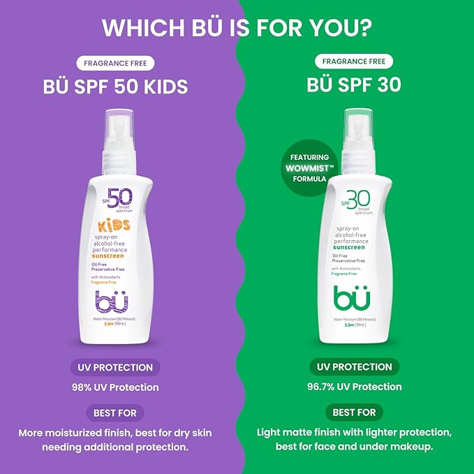 BU SPF 50 Fragrance Free Kids Sunscreen Spray for Face and Body, TSA Travel Size Sunscreen, Clear Non Aeorsol Spray, Non Greasy, Water Resistant and Oil Free, 3.3 oz (3-pack)-FemmiqueWomen