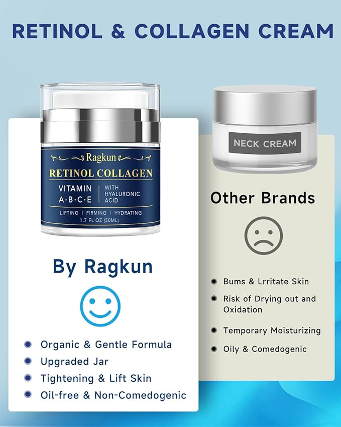 Retinol Cream for Face, Collagen Neck Creams for Tightening and Firming, Anti Aging Day & Night Facial Moisturizer for Women & Men, Instant Face Lift Wrinkle Cream 1.7 fl. oz.-FemmiqueWomen
