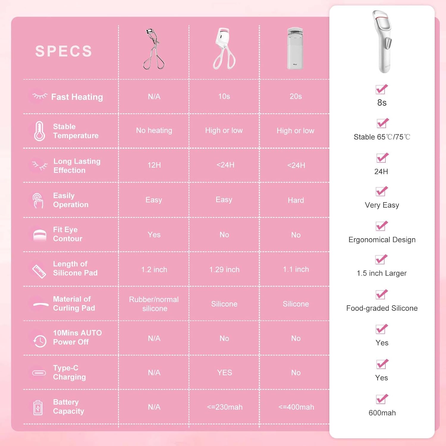 Heated Eyelash Curler Professional - Eye Lashes Curler with Innovative Heating Silicone, Electric Eyelashes Curler with 600mAh Rechargeable Battery EC4001 (White)-FemmiqueWomen