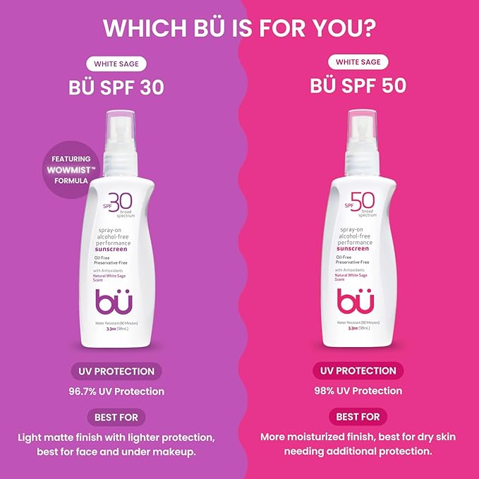 BU SPF 30 Sunscreen Spray for Face and Body, Non Aerosol Spray, Ultrafine WOWmist, TSA Travel Size Sunscreen, Clear, Non Greasy, Water Resistant, White Sage 3.3 oz-FemmiqueWomen
