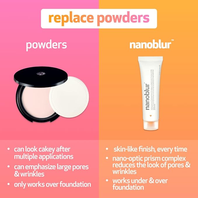 INDEED LABS Nanoblur Instant Skin Blurring Cream - Facial primer helps minimizing visible pores, wrinkle, shine, and blemishes with a silky-smooth finish-FemmiqueWomen