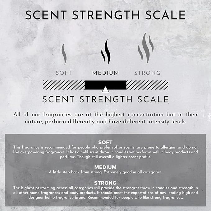 Stone Candles ENVIRONMENT Inspired by Designer Perfume IM L'Eau Lotion, 300ml Luxury Scented (Rosewater | Peony Water | Washed Woods) Bathroom Luxury, Men & Women High-End Body Hand Cream, Dry Skin-FemmiqueWomen