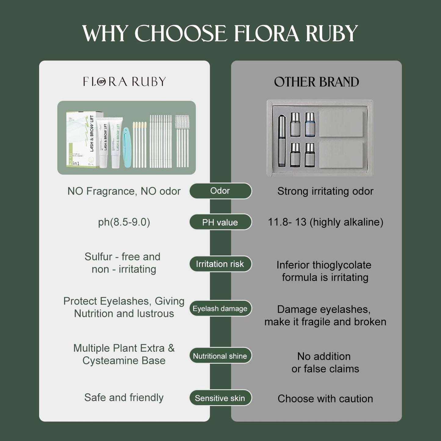 Lash Lift Kit for Eyelash Perm, Professional Lash & Brow Lift Gentle Formula for Long-Lasting Natural Curl & Self Lash Lifting, Brow Lamination Set for Salon-Quality Results at Home-FemmiqueWomen