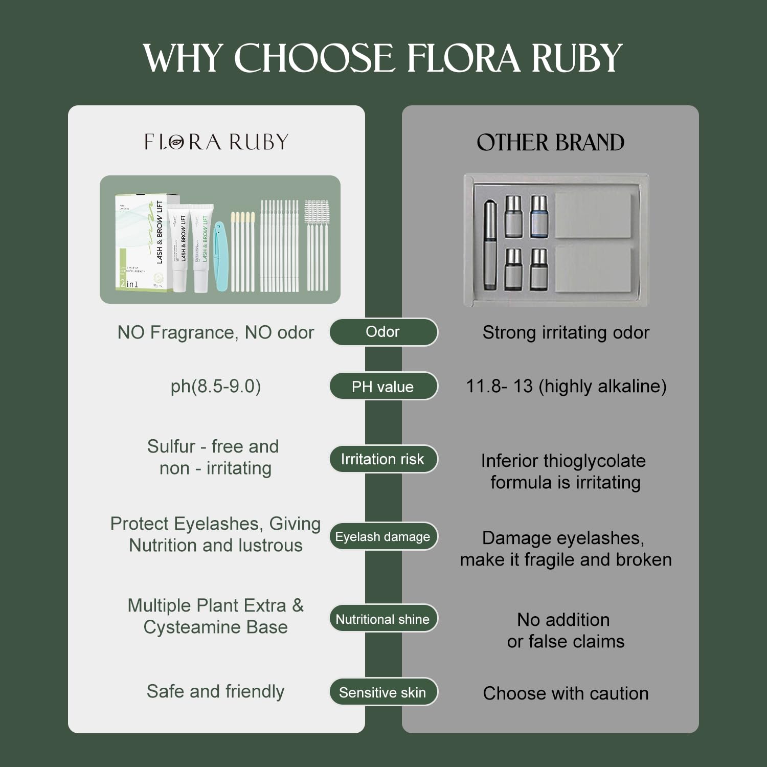 Lash Lift Kit for Eyelash Perm, Professional Lash & Brow Lift Gentle Formula for Long-Lasting Natural Curl & Self Lash Lifting, Brow Lamination Set for Salon-Quality Results at Home-FemmiqueWomen