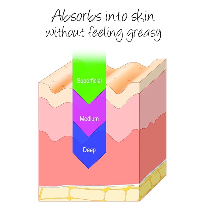 Deluvia Miracle Aloe Cream | Face & Body Moisturizer with Vitamin E & Organic Aloe Vera | Hydrating, Soothing for Dry Skin, Anti-Wrinkle, Acne Scars, Rosacea, Psoriasis, Eczema - 8 oz-FemmiqueWomen