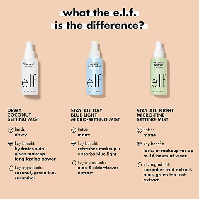 e.l.f. Stay All Night Micro-Fine Setting Mist, Hydrating & Refreshing Makeup Setting Spray For 16HR Wear-time, Vegan & Cruelty-Free, 2.7 Fl Oz-FemmiqueWomen