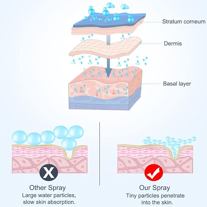 Nano Facial Mister Portable Mist Sprayer with Mirror Mini Cool Mist Spray for Skin Care & Facial Body Moisturized & Eyelash Extensions, USB Rechargeable (White)-FemmiqueWomen