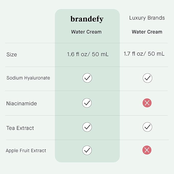 Brandefy Water Cream Refresh Moisturizer - Lightweight, Pore-Refining Hydration Burst for Smooth, Super Hydrated Skin, Daily Face Moisturizer, Made in US (1.6 Oz)-FemmiqueWomen