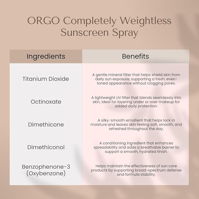 Organic To Green Completely Weightless Face Sunscreen Spray | Award-Winning Lightweight Organic Sunscreen | 29 SPF | 2 oz-FemmiqueWomen