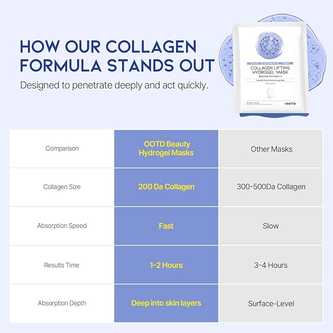 #OOTD Collagen, Hyaluronic Acid & Peptides for Elasticity, Hydration, and Firming. Lifting Hydrogel Sheet Mask - Face Mask (5pcs)-FemmiqueWomen