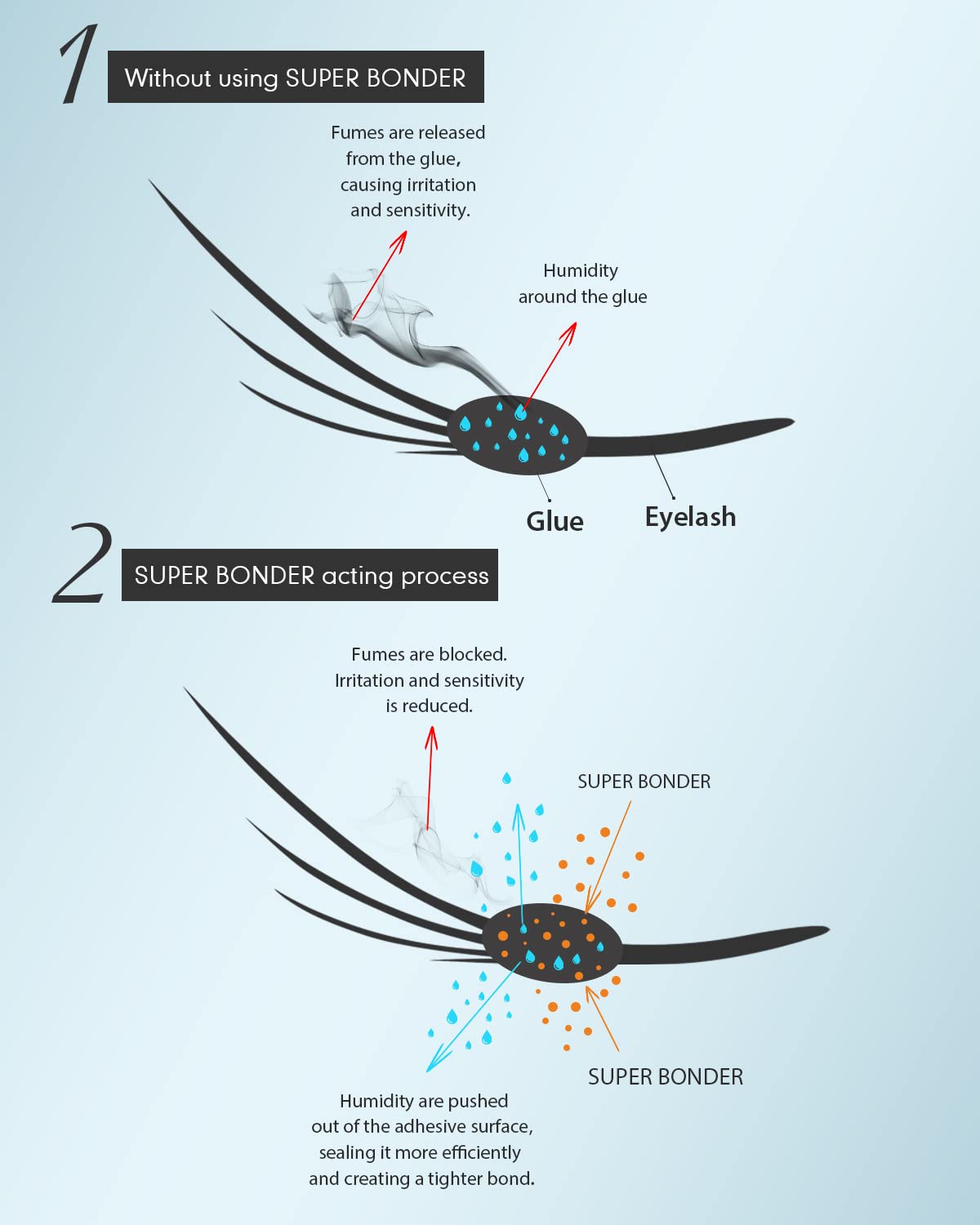 Lash Bonder for Eyelash Extensions, Lash Retention Sealant Eyelash Lash Glue Super Bonder for Lash Extensions Glue Accelerator Cure Solution Lash Extension Lash Super Bonder -15ML-FemmiqueWomen