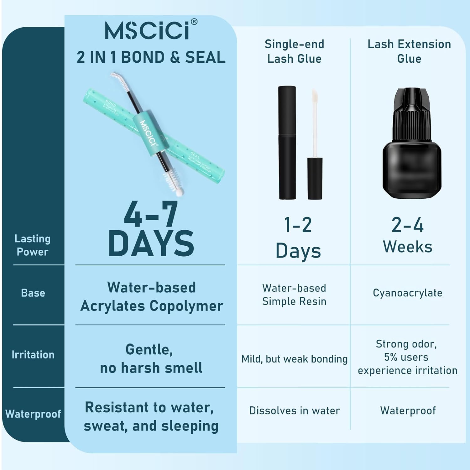 Lash Glue Kit (1Clear 1Black Glue 1Remover) 150Hours Waterproof Bond & Seal Adhesive for Cluster Strip & Individual Lashes, Hypoallergenic Gentle Formula for Sensitive Eyes, Easy to Remove-FemmiqueWomen