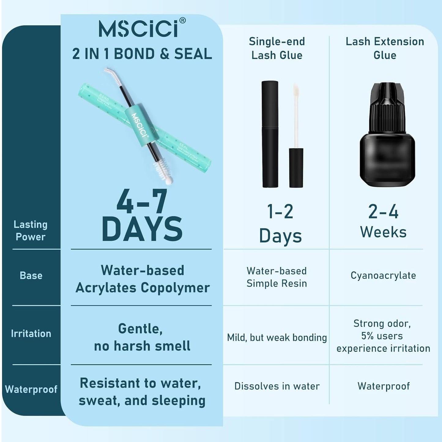 Lash Glue Kit (2 Black Glue 1 Remover) 150Hours Waterproof Bond & Seal Adhesive for Cluster Strip & Individual Lashes, Hypoallergenic Gentle Formula for Sensitive Eyes, Easy to Remove-FemmiqueWomen