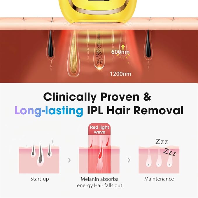 IPL Laser Hair Removal Device for Women & Men - Home 45°F Ice-Cooling Contact for Painless & Long-Lasting Results, 86% Hair Reduction in 3 Weeks for Full Body & Bikini Line, Light Yellow-FemmiqueWomen