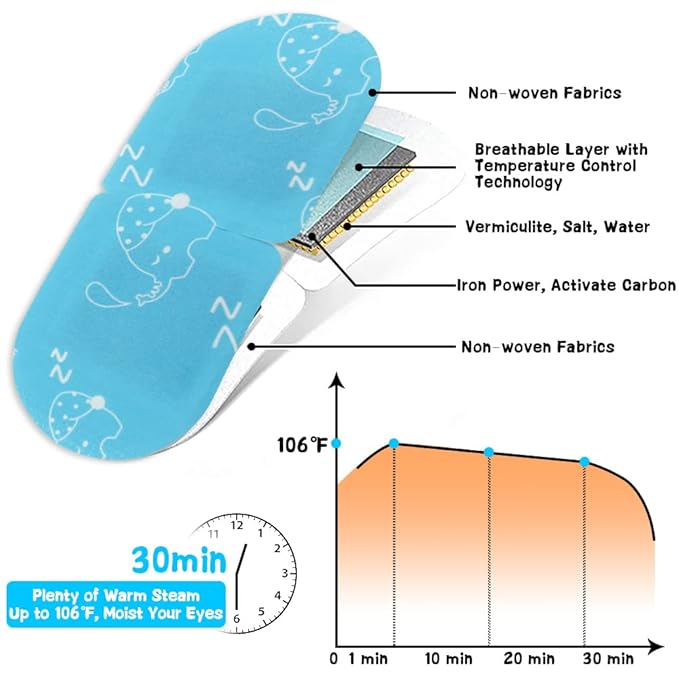 16 Pack Steam Eye Mask for Dry Eye Care - Bulk Disposable Heating Eye Mask for Dark Circles and Puffiness Relief Soothing Moisturizing Warm Eyes Care Pads Relax Therapy, Fragrance Free-FemmiqueWomen